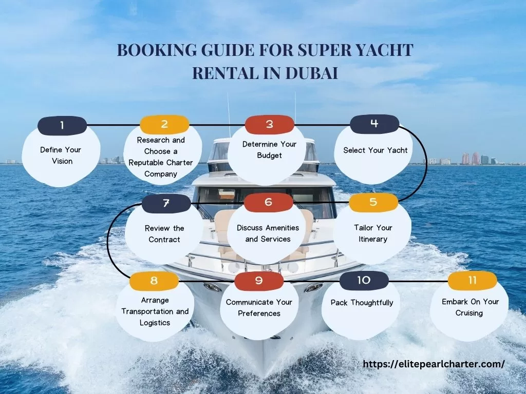 Booking Guide for super yacht rental in Dubai-infographics